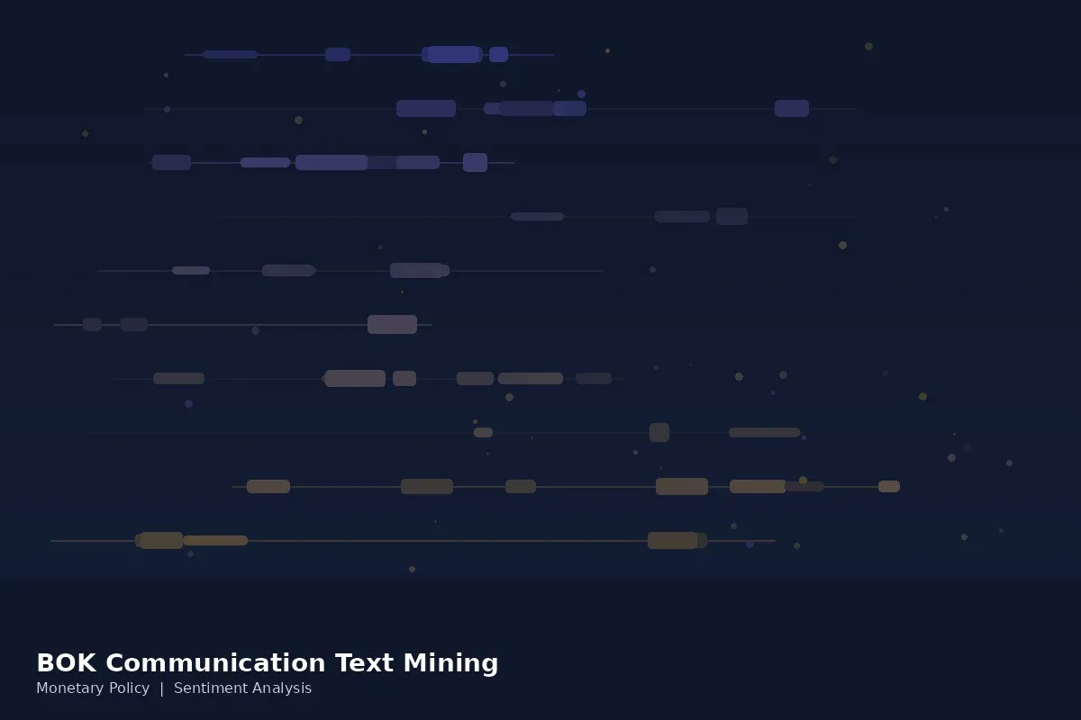 Evaluating the Effectiveness of the BOK Communication using Text Mining