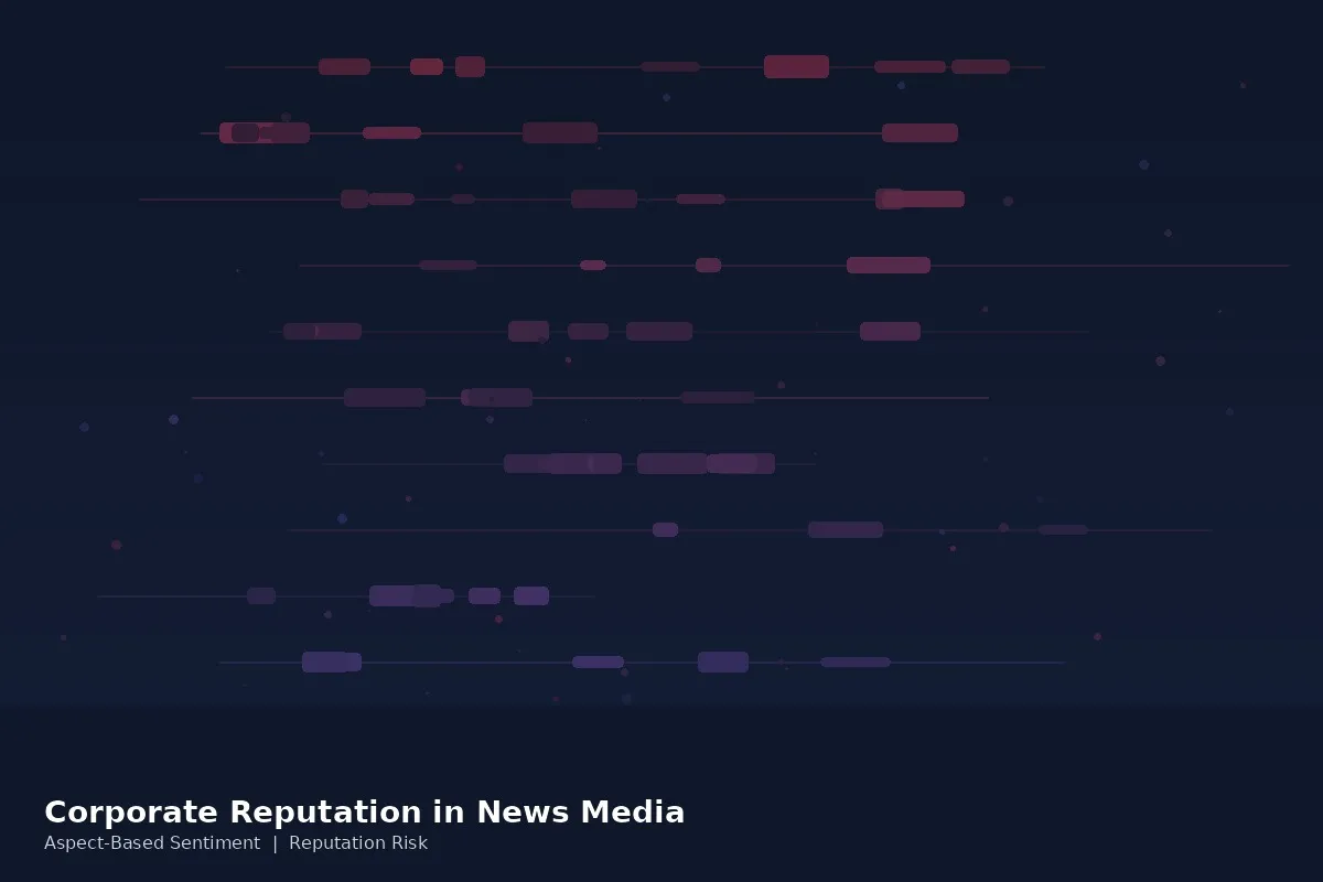 Dissecting Corporate Reputation Risk in News Media