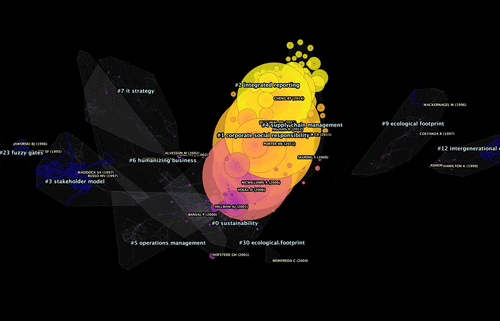 Looking back and looking forward: A scientometric analysis of the evolution of corporate sustainability research over 47 years