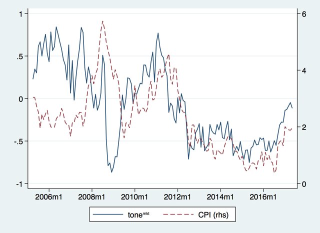 Deciphering Monetary Policy Board Minutes with Text Mining: The Case of South Korea