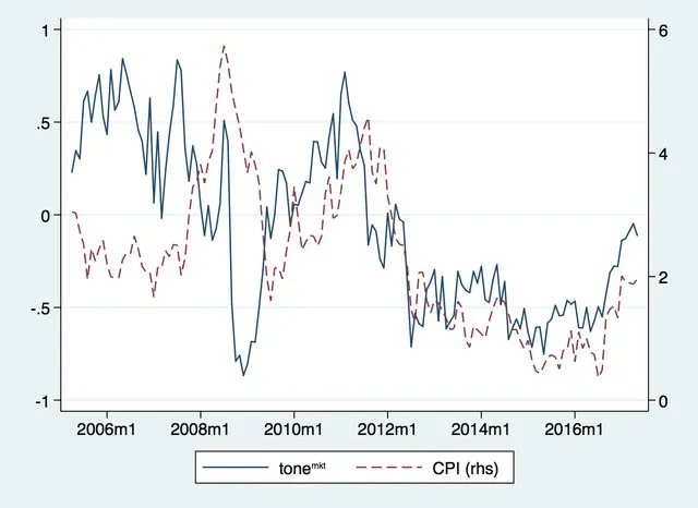 Deciphering Monetary Policy Board Minutes with Text Mining: The Case of South Korea