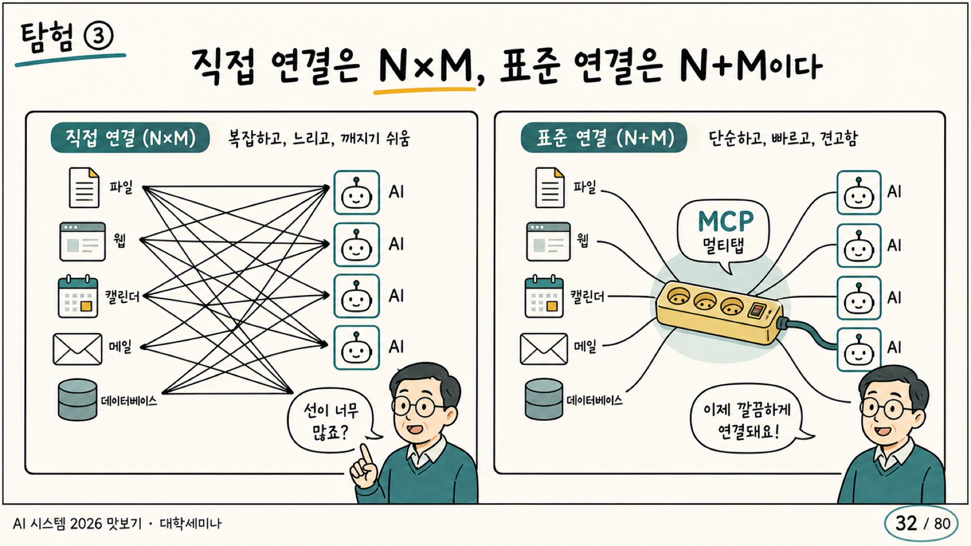 Slide 32 thumbnail