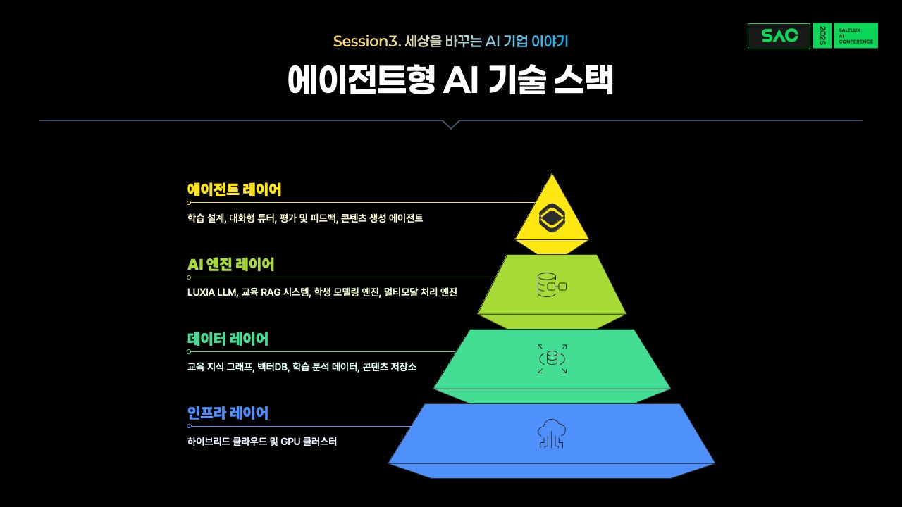 Slide 9 thumbnail